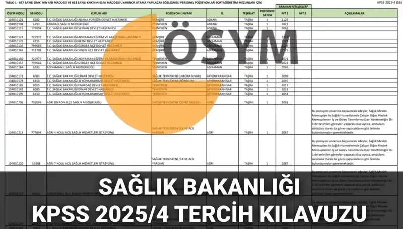 Sağlık Bakanlığı 2025'te 15 Bin 342 Personel Alımı Yapacak! İşte Detaylar